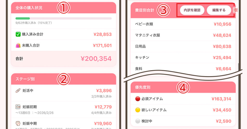 合計タブで確認できる項目