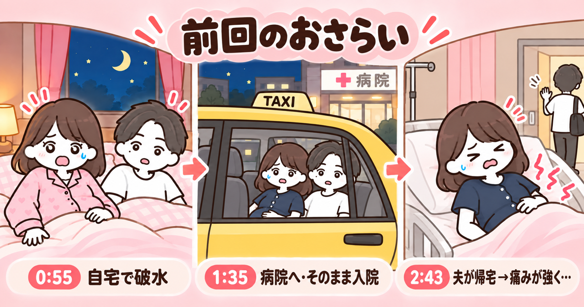 前回のおさらい。0:55に自宅で破水、1:35に陣痛タクシーで病院へ行きそのまま入院、2:43に夫が帰宅して痛みが強くなるまでの3コマイラスト